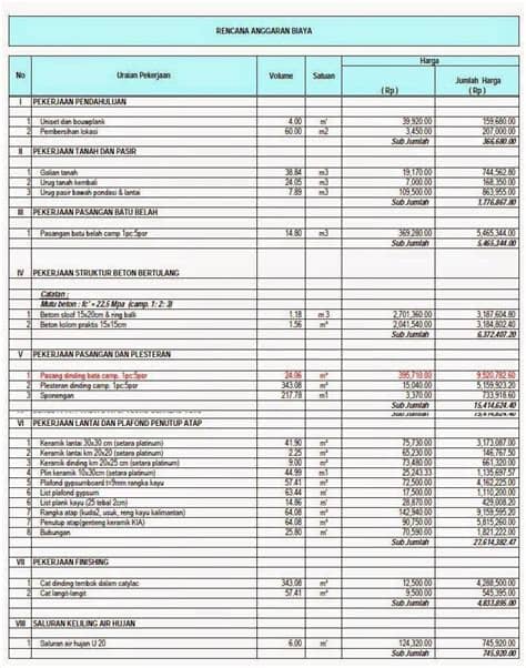 Belakangan ini sudah banyak penyedia jasa renovasi rumah berbasis online. Hasil gambar untuk contoh rencana anggaran biaya ...