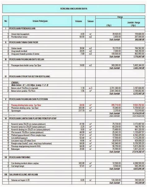 Contoh Rab Arsitektur Contoh Rencana Anggaran Biaya P Vrogue Co
