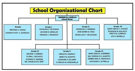 School Organizational Chart Organizational Chart Organizational Images