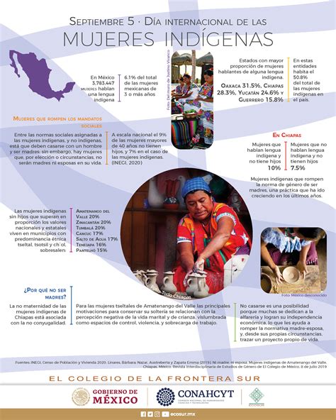 5 De Septiembre Día Internacional De Las Mujeres Indígenas Portal De