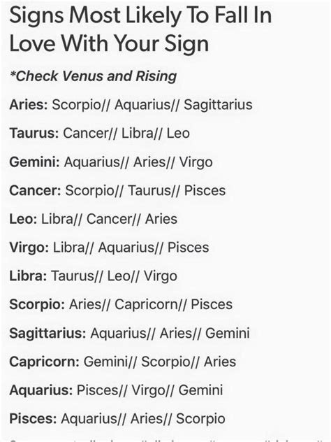 Astrology Love Zodiac Sign Traits Zodiac Signs Horoscope Zodiac Compatibility Zodiac Star