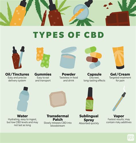the ultimate guide to cbd types benefits recipes buying guide trusted since 1922