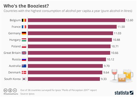 Pdf Alcohol Consumption By Country Pdf Télécharger Download