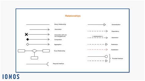 10 Uml Line Meanings Robhosking Diagram