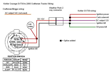 Https://wstravely.com/wiring Diagram/kohler Cub Cadet Wiring Diagram