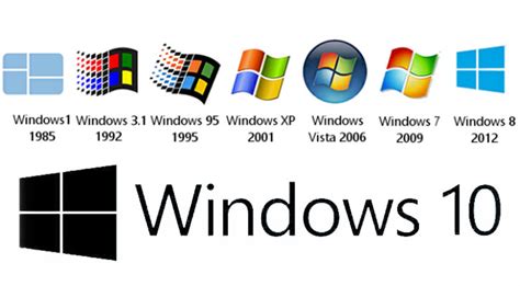 Sejarah Sistem Operasi Windows Dari Ms Dos Hingga Windows 10 Hot Sex