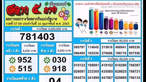 ตรวจผลสลากกินแบ่งรัฐบาล ตรวจหวย งวดวันที่ 16 กุมภาพันธ์ 2563 lottery ตรวจผลสลากกินแบ่งรัฐบาล หวยออกวันที่ 16/02/63 ตรวจหวยรางวัลที่ 1 ตรวจลอตเตอรี่ ตรวจหวย16/2/63 ตรวจผล การออก สลาก กินแบ่ง รัฐบาล - YouTube