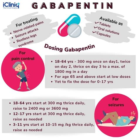 What Is Gabapentin And How Does It Work