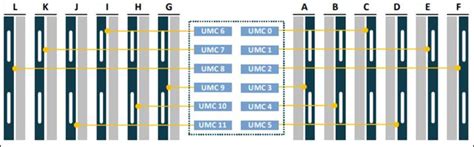 Memory Configuration Workload Based Ddr5 Memory Guidance For Next