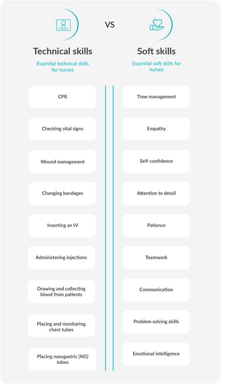 Essential Nursing Skills Everything You Need To Know