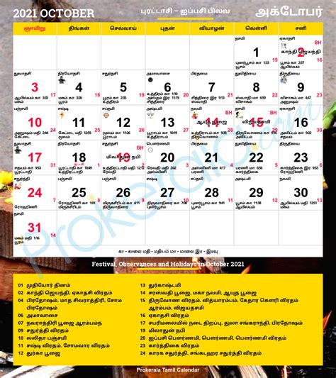 Choghadiya muhurat on maha shivaratri. Tamil Calendar 2021, October
