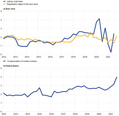 recent inflation developments in the united states and the euro area an update