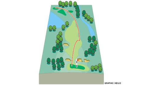 Hole 5 Special Reports Uk Sport