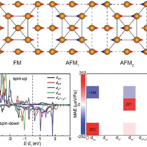 Calculated Minimum Energy Pathways For Ferroelastic Switching Of The