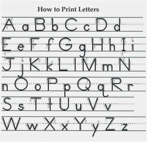 Handwriting Alphabet Chart Hand Writing