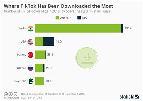 The app development cost of a fitness app depends on various factors. India bans China's TikTok for 'degrading culture and ...