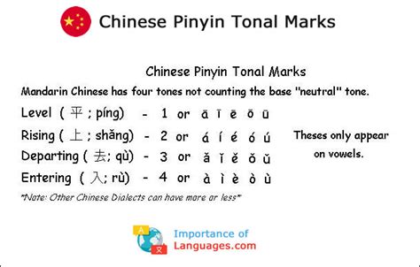 Learn Chinese Pinyin Characters Learn Chinese Pinyin Tones