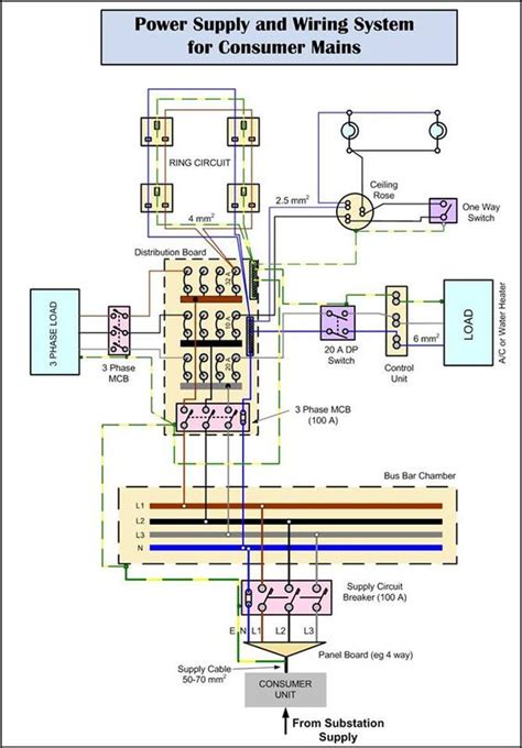 power supply  wiring system  consumer mains electronics knowledge pinterest