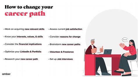 10 Steps To Change Your Career Path Amber