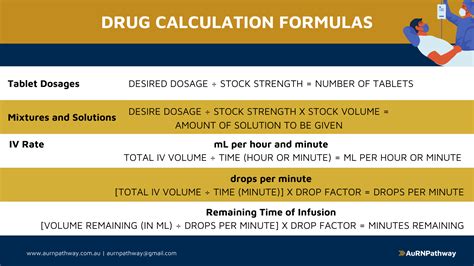 Critical Care Drug Calculation Formulas