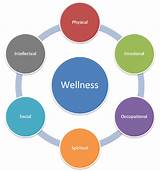 Images of Health And Wellness Marketing Strategies