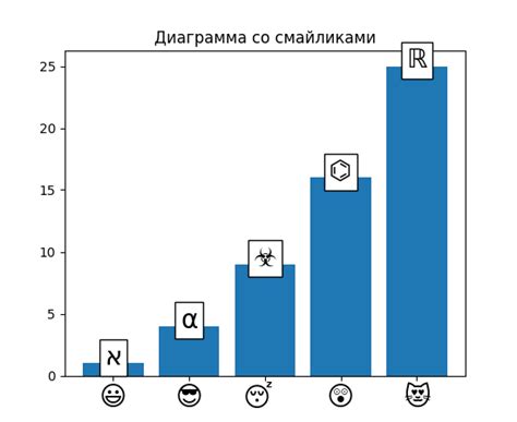 Latex2e's font commands come in two forms: Changes to the default style — Matplotlib 3.1.0 documentation