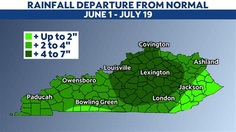 Kentucky Receives Surplus Of Rain For First Half Of Summer