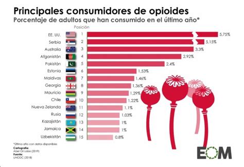 ¿cuales son los países que más consumen drogas ¿está colombia en la lista eje 360