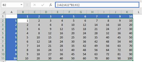28 How To Enter A Multiplication Formula In Excel Tips Formulas
