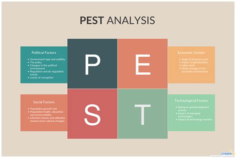 After elected as president in 2016, he has renegotiated the trade deals with mexico, canada and south korea. PEST Analysis is a measurement tool which is used to assess markets for a particular product or ...