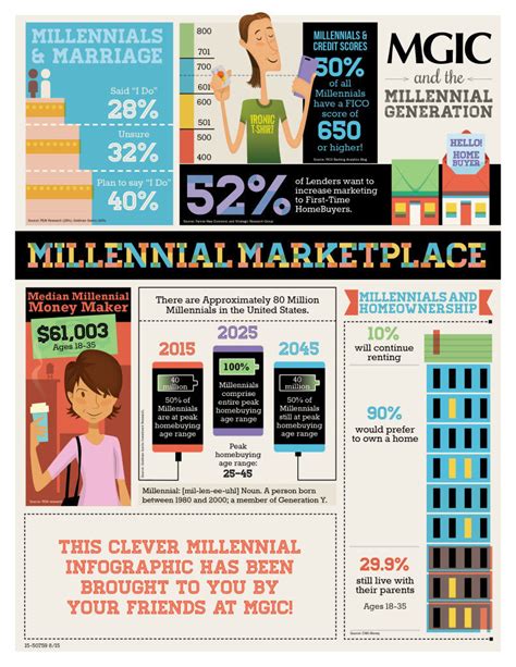 The Millennial Generation Inforgraphic