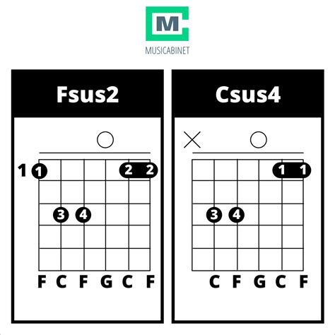 Suspended Chords May Come In Different Shapes And Forms For Example