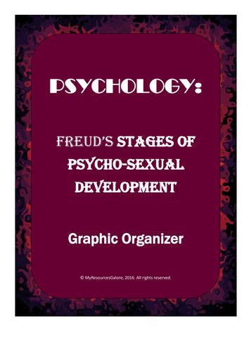 Freuds Stages Of Psychosexual Development Teaching Resources