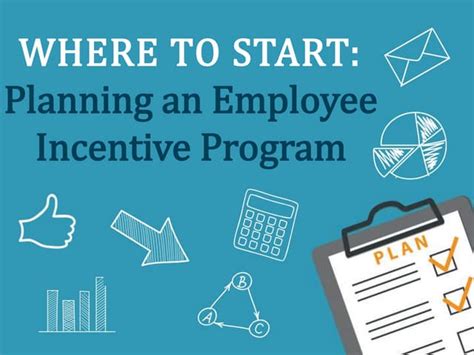 Where To Start Planning An Employee Incentive Program Ppt
