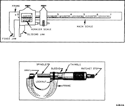Nomenclature Of An Outside Micrometer Caliper