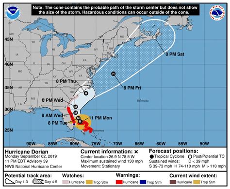 Hurricane Dorian 2019 Path Update Florida Waits For Turn North As
