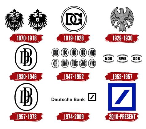 Deutsche Bank Logo Symbol History Png 38402160