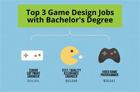 What Can I Do With A Game Design Degree