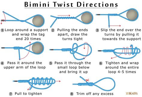 Convert each loop into an elbow by adding a twist in the direction that will tend to tighten them (the. Bimini Twist Knot Instructions and Applications