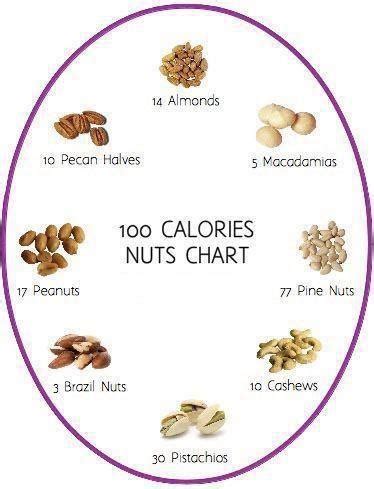 * the % daily value (dv) tells you how much a nutrient in a serving of food contributes to a daily diet. Pin on Health and Nutrition Tips