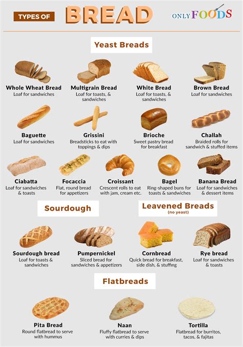 Types Of Breads With Names