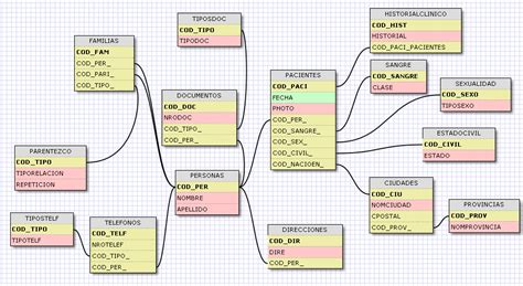 Database Schema Design Tool Entrancementchef