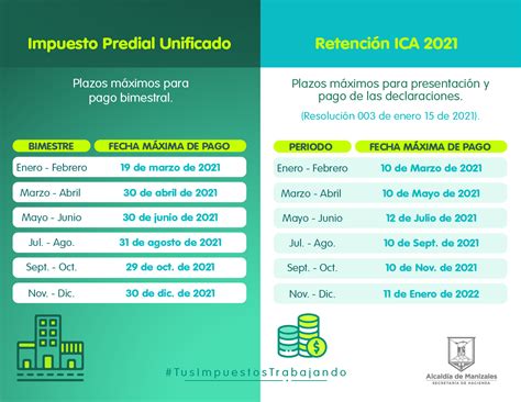 Formularios Impuestos Ica Alcaldía De Manizales