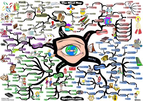 A Beginners Guide On How To Make Mind Maps For Studying Better