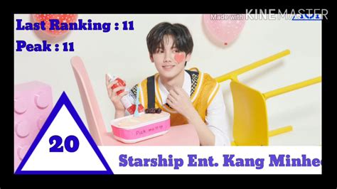 What trainees are you rooting for? Produce X 101 Ep. 2 Full Official Ranking - YouTube
