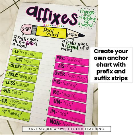 Affixes Activities And Anchor Chart Prefix And Suffix Activities Shop Sweet Tooth Teaching