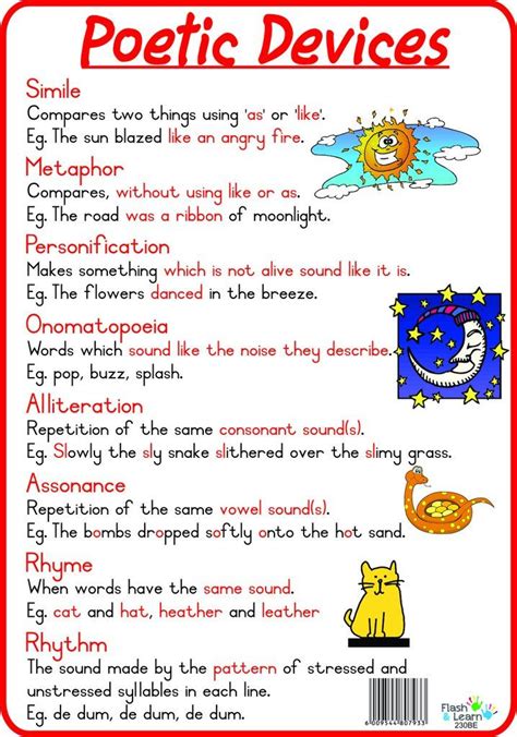 Poetic Devices Worksheet 4th Grade