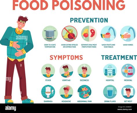 Food Poisoning Symptoms Stomach Ache Preventing Disease Symptoms And