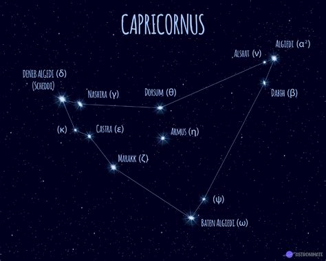 Constellation Names