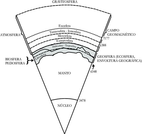 De Acordo Com O Material Teorico Em Relacao As Esferas